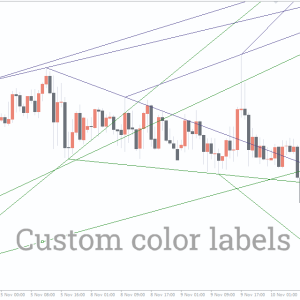 Advanced Trendlines Indicator, Supercharge Your Analysis - Image 3