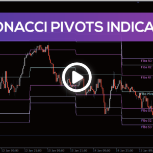 Fibonacci Pivots Indicator, Transform Your Charts - Image 1
