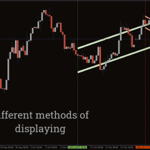 Auto Trend Channels Indicator - Image 3