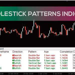 Candlestick Patterns Indicator, Ignite Precision Trading - Image 1