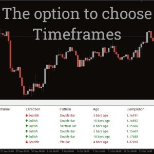 Candlestick Patterns Indicator, Ignite Precision Trading - Image 2