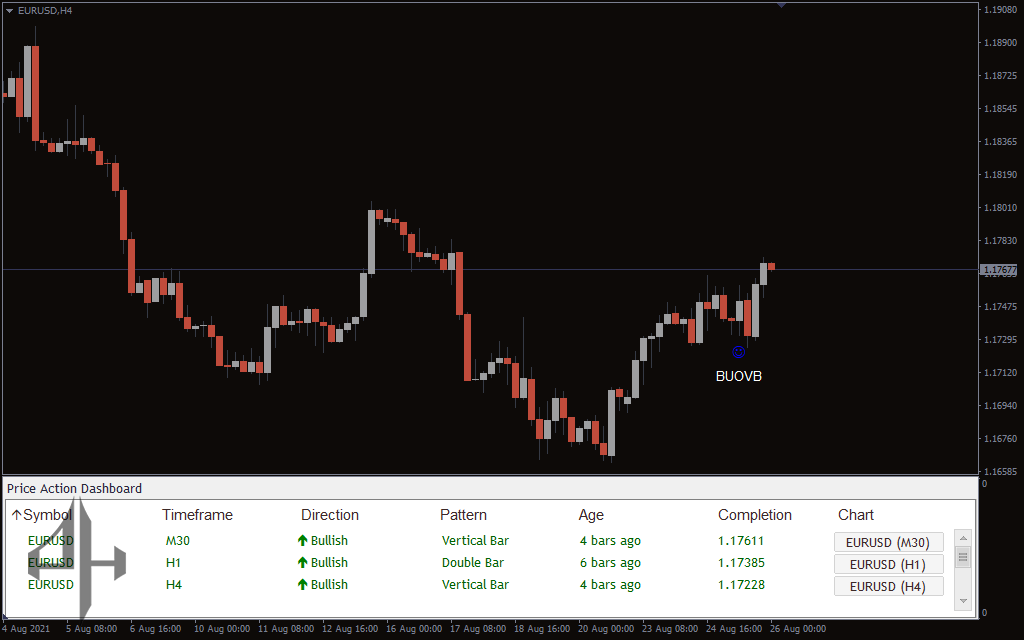 Candlestick Patterns Indicator
