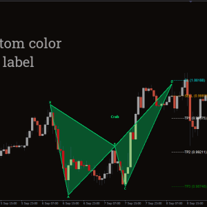 Basic Harmonic Pattern Indicator - Image 2