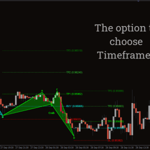 Basic Harmonic Pattern Indicator - Image 3