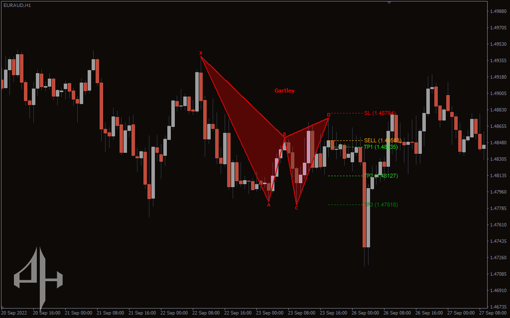 Basic Harmonic Pattern Indicator
