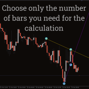 Multi Time Frame Breakout Indicator, Seize Every Opportunity - Image 2