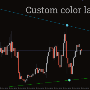 Multi Time Frame Breakout Indicator, Seize Every Opportunity - Image 3