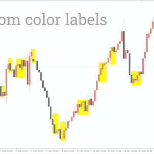 Sideways Detector Indicator, Uncover Hidden Market Ranges - Image 3
