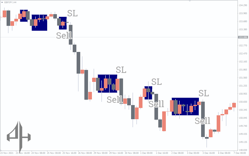 Sideways Detector Indicator

