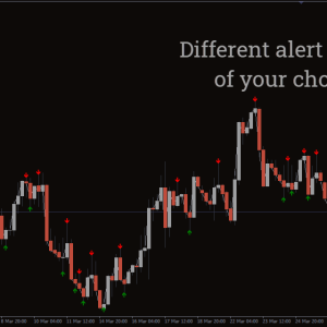 No Repaint Alerts Indicator, Capture Reliable Signals Instantly - Image 2