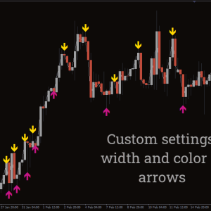 No Repaint Alerts Indicator, Capture Reliable Signals Instantly - Image 3