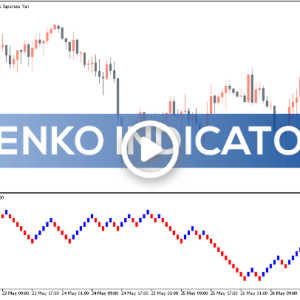 Renko Indicator, Master Trends with Renko Precision - Image 1