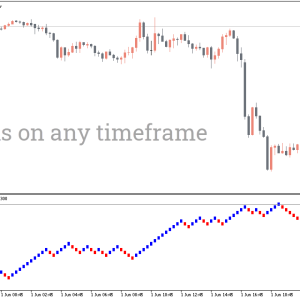 Renko Indicator, Master Trends with Renko Precision - Image 2