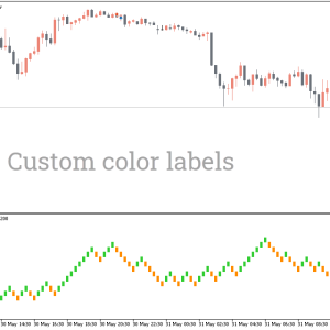 Renko Indicator, Master Trends with Renko Precision - Image 3