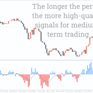 Heiken Ashi Oscillator Indicator, Unleash Precision and Clarity - Image 2