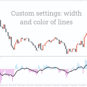 Heiken Ashi Oscillator Indicator, Unleash Precision and Clarity - Image 3