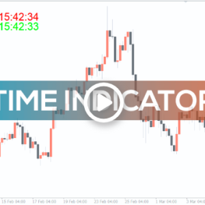 Time Indicator, Control Market Timing Perfect - Image 1