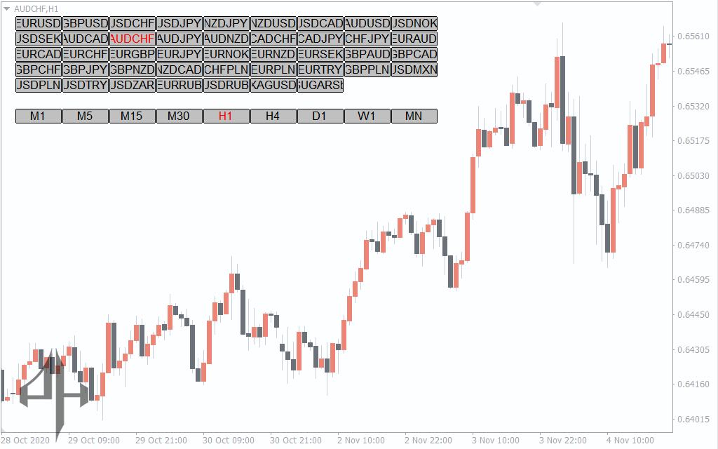 Symbol Changer Indicator 