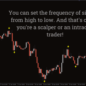 BB Alert Arrows Indicator, Never Miss Key Breakouts - Image 2