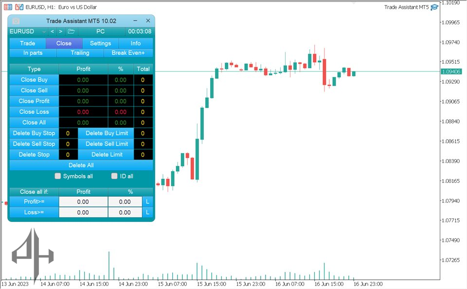 Trade Assistant MT5