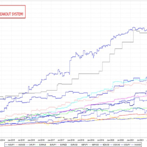 Ultimate Breakout System - Image 3