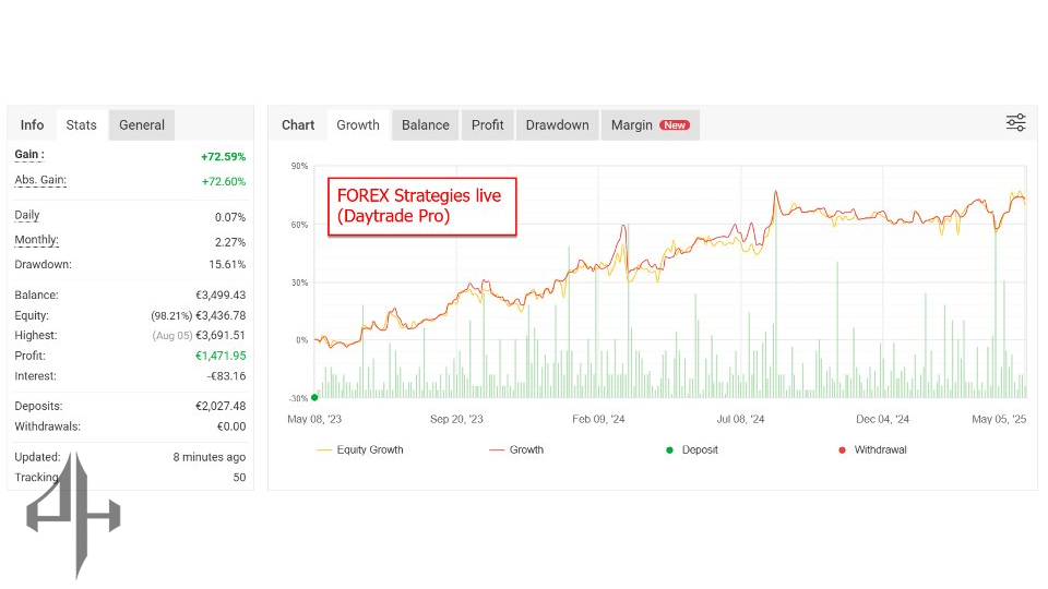 Ultimate Breakout System