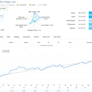 Diamond Titan FX MT4 - Image 2